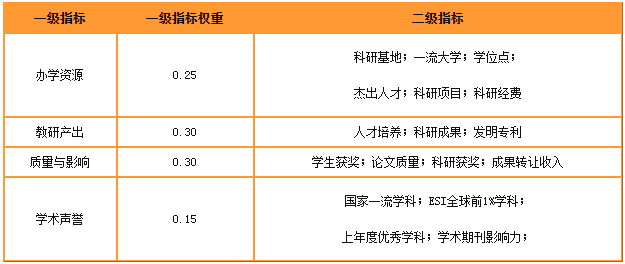 MBA择校参考丨中国研究生院最新排名，双非竟然排第一！