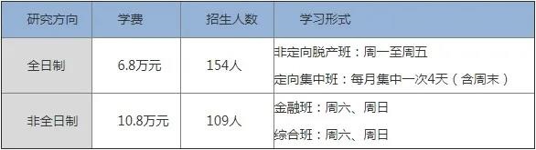 首都经济贸易大学2022年工商管理硕士（MBA）招生简章