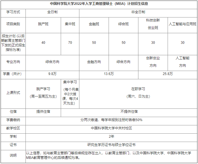 中国科学院大学2022年工商管理硕士（MBA）提前面试方案