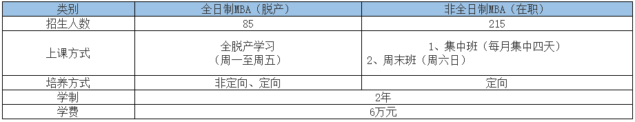 河北工业大学2022年工商管理硕士（MBA）第二批预面试通知