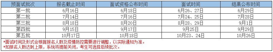 河北工业大学2022年工商管理硕士（MBA）第二批预面试通知