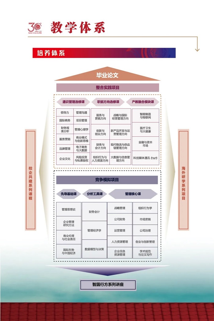 南开大学2022年MBA招生简章公布，计划招生400人左右！