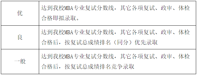 江西财经大学2022年MBA招生预面试（第一批次）报名通知