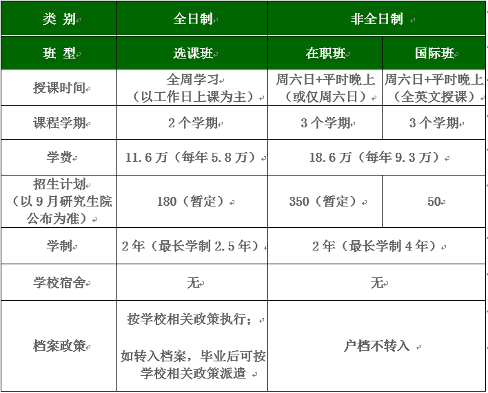北京理工大学2022年工商管理硕士（MBA）招生简章