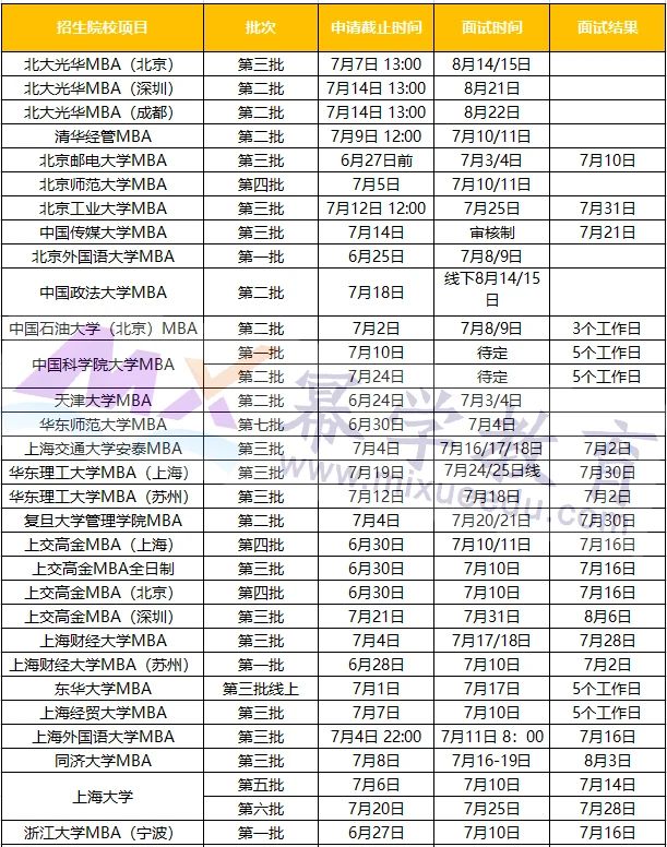 超全！MBA院校7月提前面试时间汇总