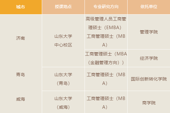 2022年山东大学MBA/EMBA招生正式启动！
