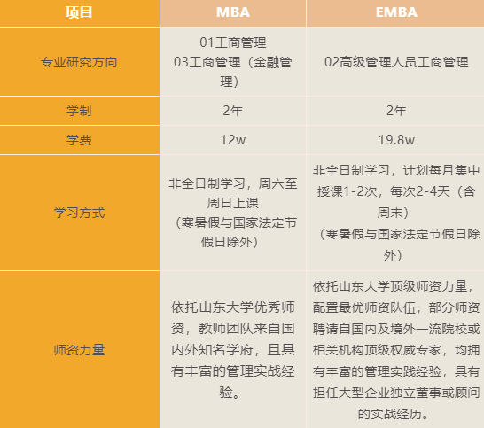 2022年山东大学MBA/EMBA招生正式启动！