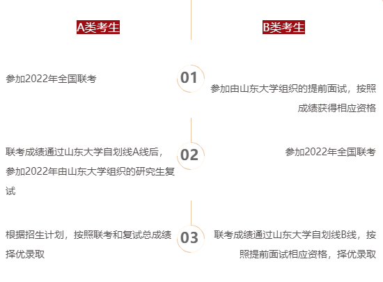2022年山东大学MBA/EMBA招生正式启动！