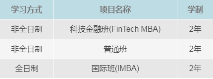 中国人民大学2022级MBA项目预面试通知