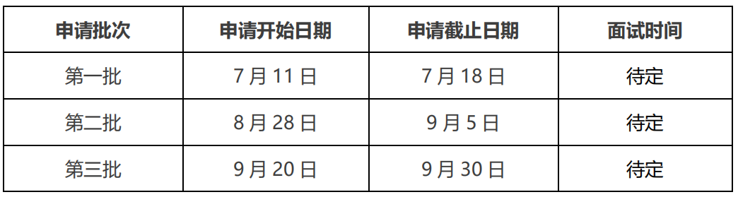 哈尔滨工业大学2022年非全日制MBA提前面试方案