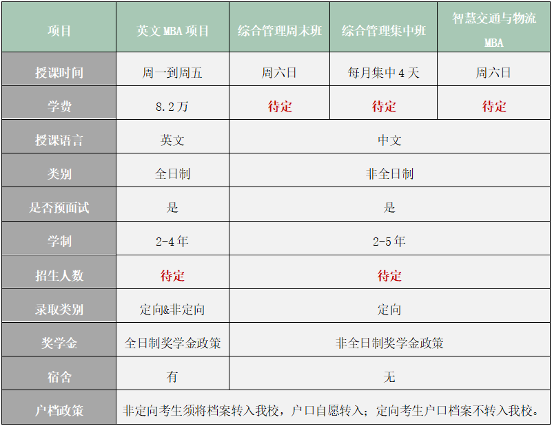 2022年北京交通大学MBA招生简章正式发布