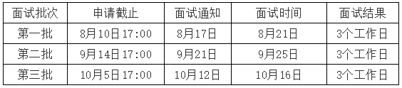 北京信息科技大学2022年MBA预面试通知