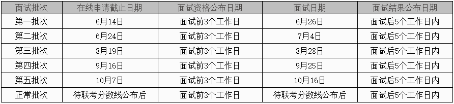 对外经济贸易大学工商管理硕士（MBA）2022年招生信息