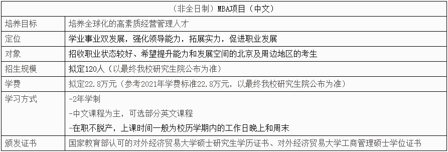 对外经济贸易大学工商管理硕士（MBA）2022年招生信息