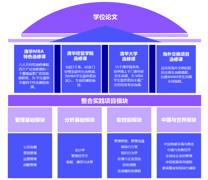 MBA这么热门，学费近乎50万上课到底在学什么？