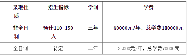 华南师范大学2022年工商管理硕士（MBA）招生简章