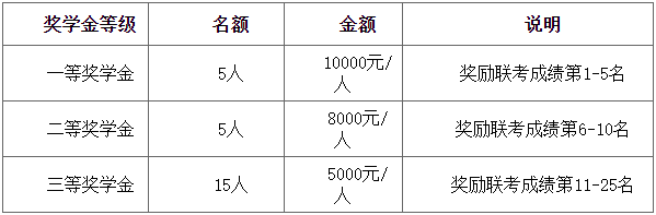华南师范大学2022年工商管理硕士（MBA）招生简章