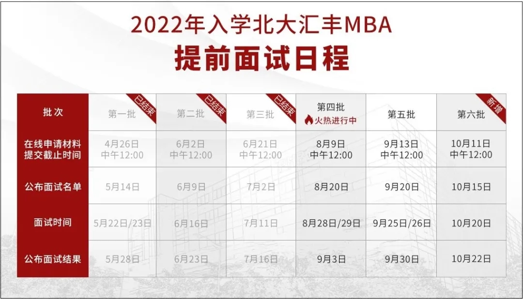 2022级北大汇丰MBA官宣新增50个招生名额！
