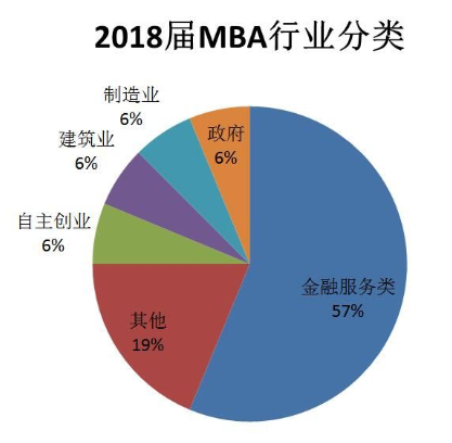 2022级北大汇丰MBA官宣新增50个招生名额！