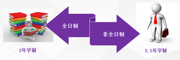 上海对外经贸大学2022年MBA招生简章