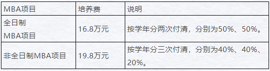 上海对外经贸大学2022年MBA招生简章