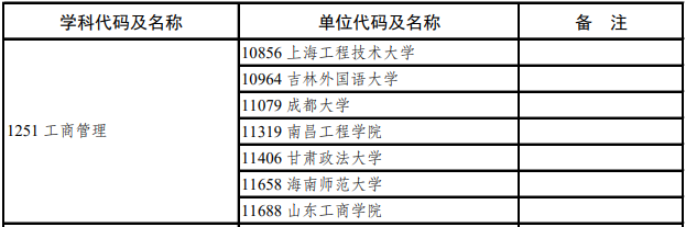 2022级新增工商管理（MBA）专业硕士招生院校26所！