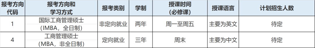 中山大学2022年MBA和IMBA提前面试安排