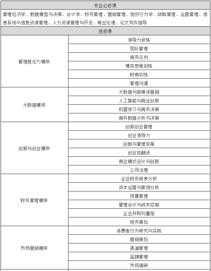 2022年广州大学工商管理硕士（MBA）招生简章