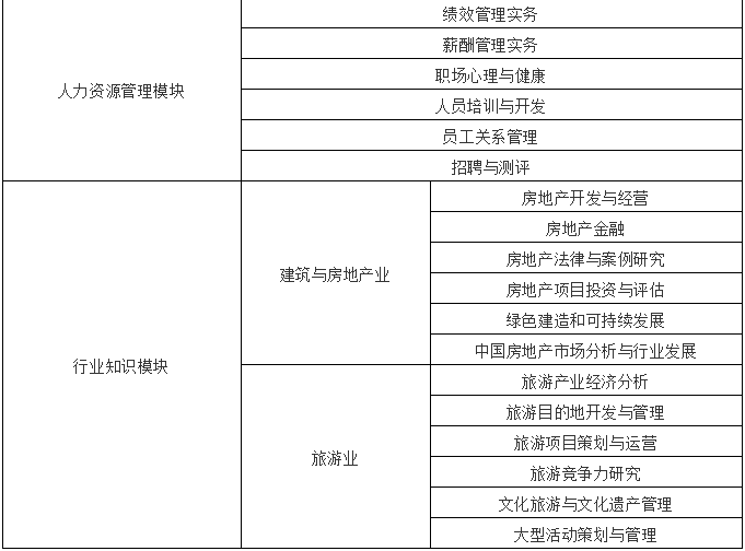 2022年广州大学工商管理硕士（MBA）招生简章