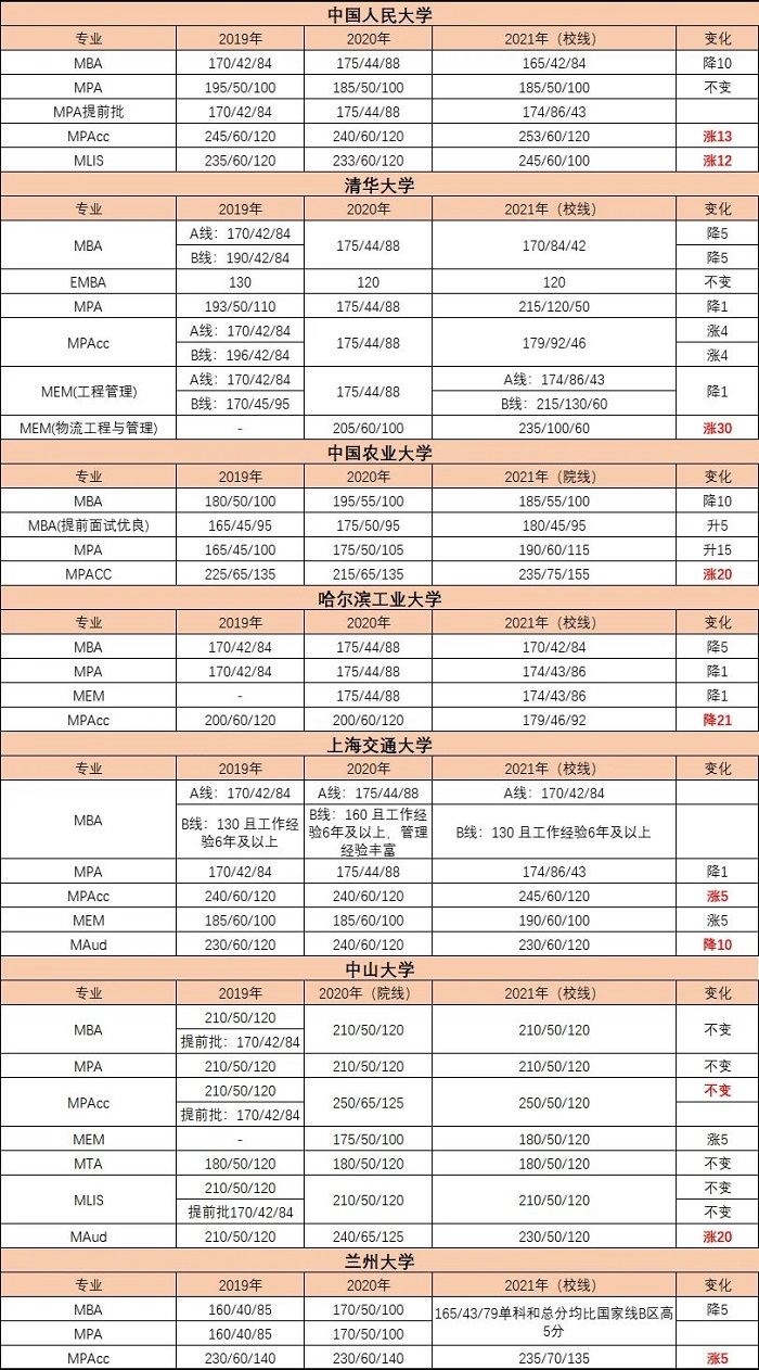 23MBA报考需要符合哪些门槛和条件？