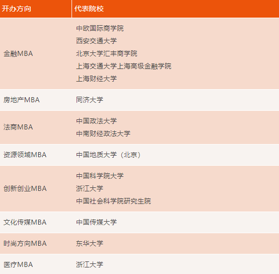 研究方向.png