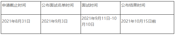 2022年中央民族大学MBA提前面试通知