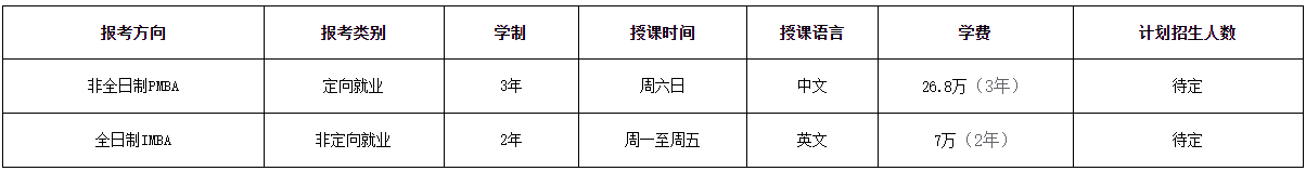 华南理工大学2022年MBA提前面试日程安排及申请流程