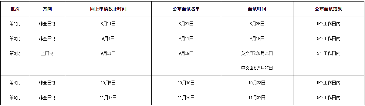 华南理工大学2022年MBA提前面试日程安排及申请流程