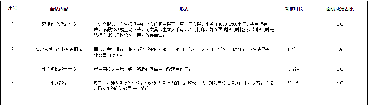 华南理工大学2022年MBA提前面试日程安排及申请流程