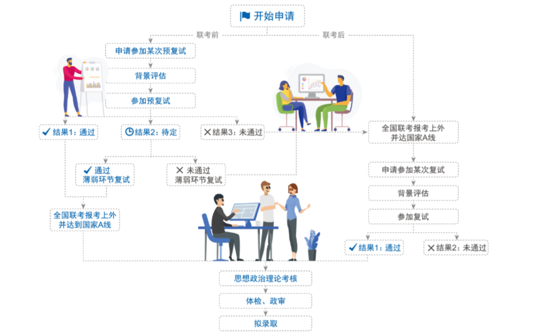 上外MBA2022级预复试安排丨MBA第五批次&第六批次开放申请中!