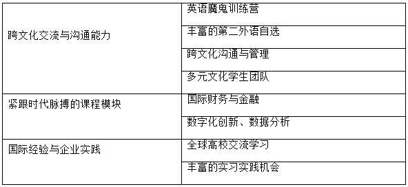 2022年北京外国语大学工商管理硕士（MBA）项目招生说明