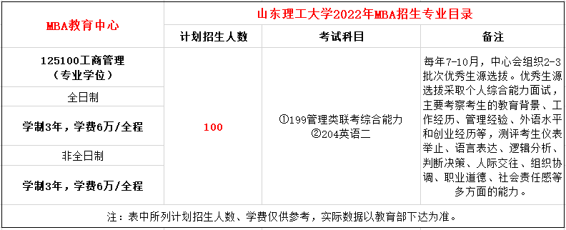 山东理工大学2022年工商管理硕士（MBA）招生简章