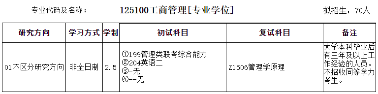 2022年安徽师范大学MBA招生70人