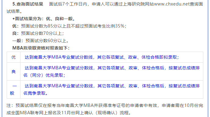 南昌大学(上海)22年MBA第二批提面通知