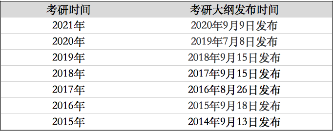 22年MBA考研初试时间官宣！下半年重要时间节点出炉！