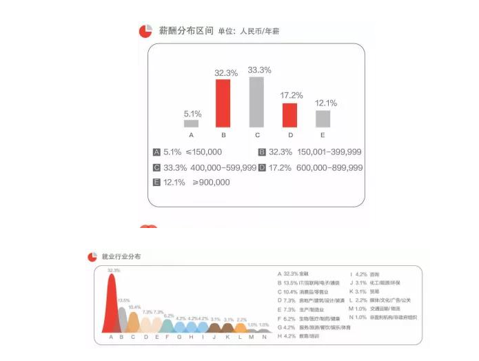 为什么要考MBA?读MBA能带来哪些好处？