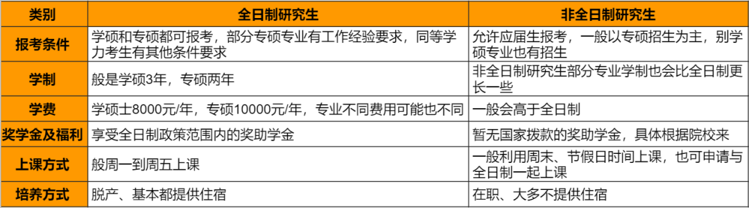 MBA关注：多所院校取消全日制！非全终于受到认可了吗？