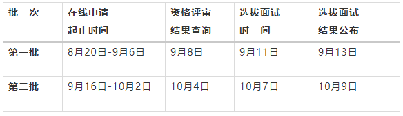 2022年青岛大学MBA招生简章公布，计划招生100人！