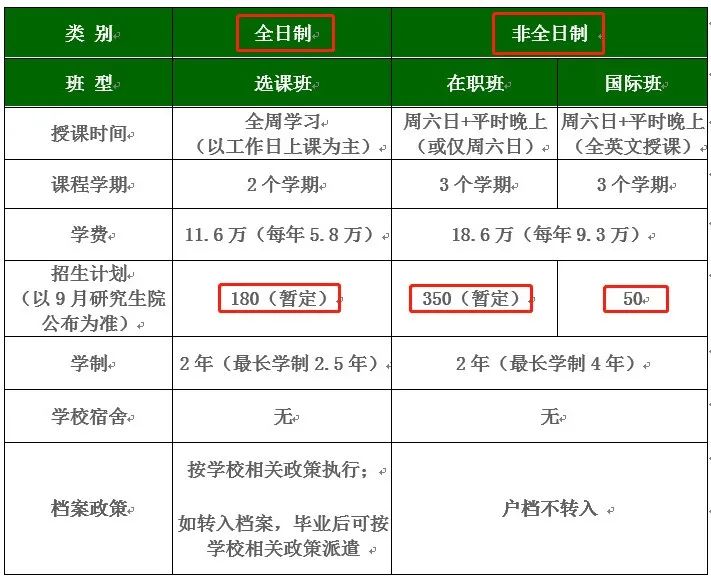 12所985名校公布2022级MBA招生人数！