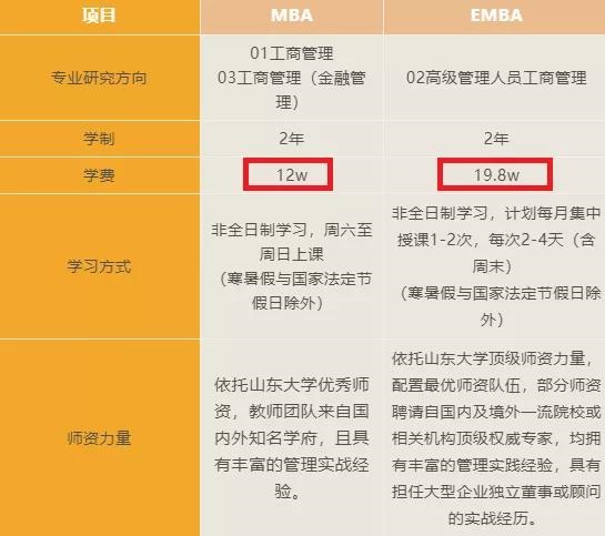 2022年MBA择校：14所985名校公布2022级MBA学费！