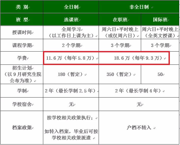 2022年MBA择校：14所985名校公布2022级MBA学费！