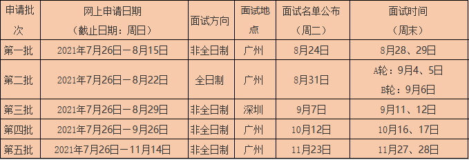 2022级MBA考生必看！MBA学费10万以内​985院校名单公布！