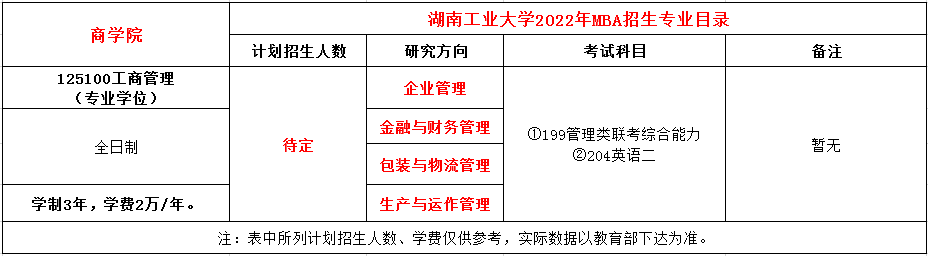 湖南工业大学2022年MBA招生简章