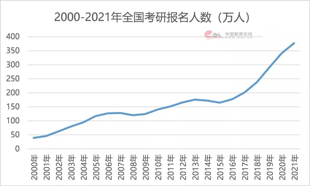 专科生想考MBA，有什么条件？考上的机会大吗？